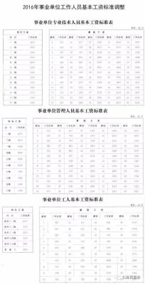 2016退休中人能补发多少钱？事业单位工资上调2016-图2