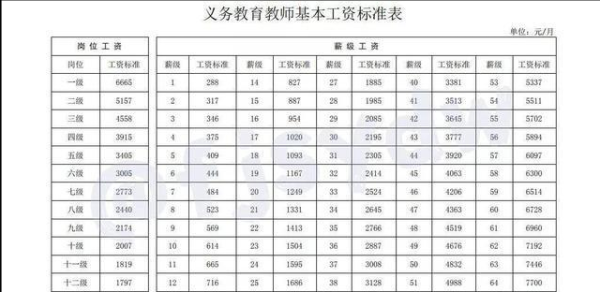 40年教龄副高7级18年退休中人养老金捋顺后每月多少钱？事业单位退休工资2017-图2