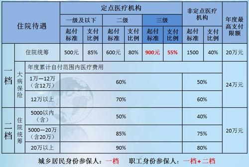 事业单位退休干部住院报销是多少？事业单位退休医保-图2