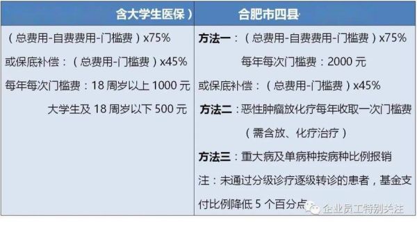 办特殊病种没住院做CT可以报销吗？特殊病种单位会知道吗-图2