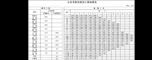 全国文明单位2021年奖励发放标准？行政单位工资标准表-图2