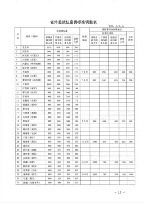 事业单位出差补助标准2022规定？行政事业单位出差标准-图1