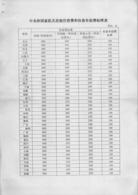 事业单位出差补助标准2022规定？行政事业单位出差标准-图2