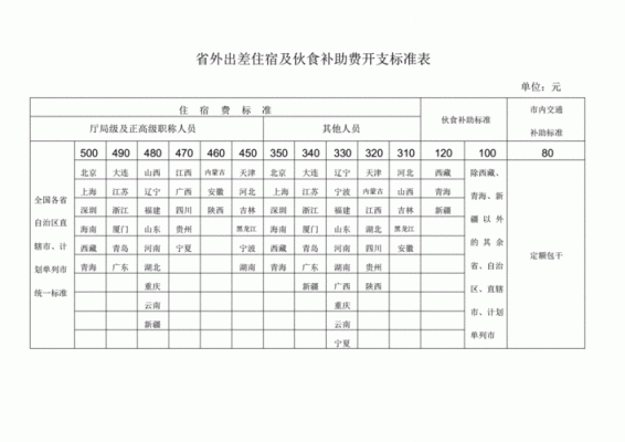 事业单位出差补助标准2022规定？行政事业单位出差标准-图3