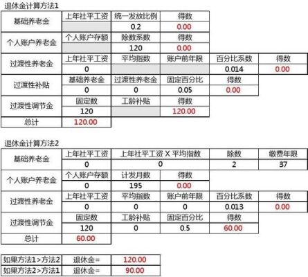 退休金计算公式78岁退休工人的？养老金单位百分之78-图3