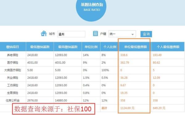 企业社保怎么查余额？怎么查询单位社保缴费记录-图3