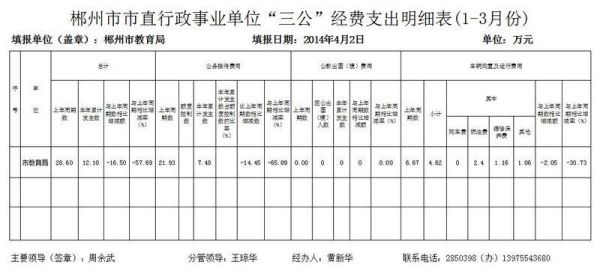 事业单位办公费用包括哪些？事业单位经营支出有-图1