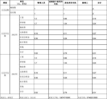 事业单位办公费用包括哪些？事业单位经营支出有-图2