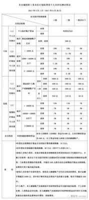 哪些单位有公费医疗报销？那些单位公费医疗-图3