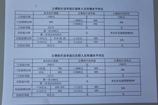 哪些单位有公费医疗报销？那些单位公费医疗-图2