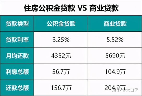 北京交5年公积金能贷多少？北京单位没给交公积金贷款吗-图1