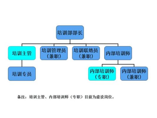 S培训机构是什么？培训机构单位隶属-图2