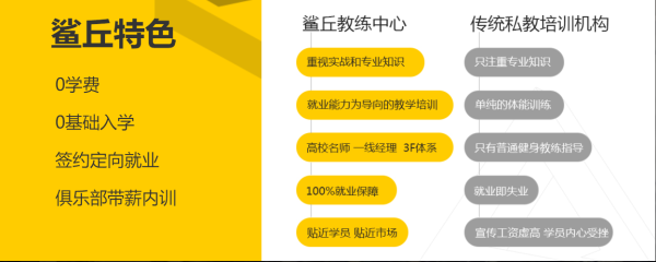 职业教练与职业俱乐部有隶属关系吗？培训机构的单位隶属-图1