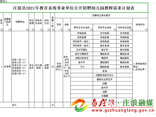 幼儿园属于事业单位吗？教育单位属于什么性质-图1