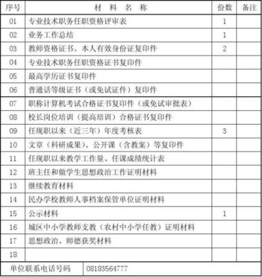 档案所在机构怎么填？工作单位具体怎么填写-图1