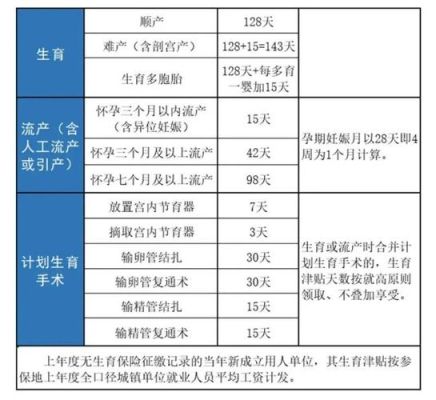 上海生育津贴产检费可以报销多少？事业单位生育保险费率-图1