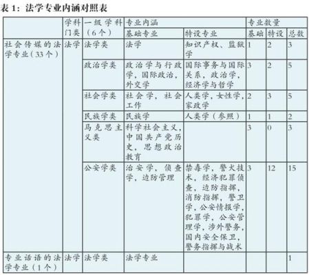 法学专业考事业编有哪些单位？法学专业事业单位-图2