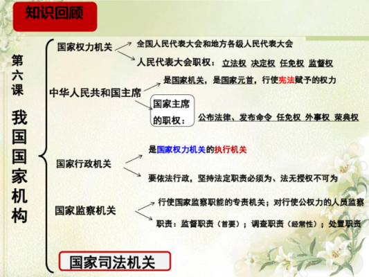 我国的最高国家权力机、行政机关、审判机关、法律监督机关是什么？最高检察院下属单位-图2