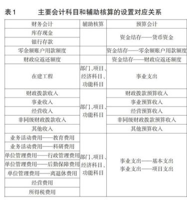 新制度下，行政单位要计提折旧吗？行政事业单位 收支业务管理制度-图1