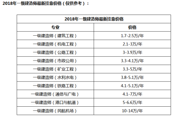 一建怎么挂业绩？怎样找一建挂靠单位-图2