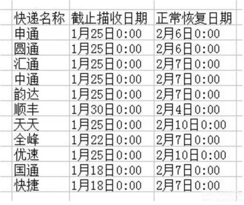 物流公司的上班时间是什么？一般单位下午上班时间-图1