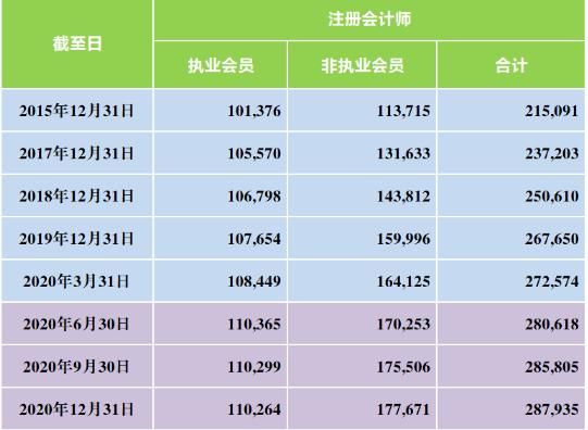 浙江能挂香港牌吗？浙江会计证挂靠单位-图3