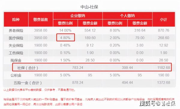 中山市企业如何给员工缴纳社保？中山 找个单位 缴社保吗-图2