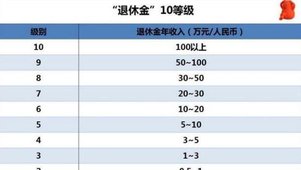 2023年重庆教师专技岗6级与行政管理岗6级养老金有差别吗？重庆事业单位中 退休金-图2