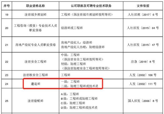 做助理工程师要在车间呆多久？助理工程师在单位-图2