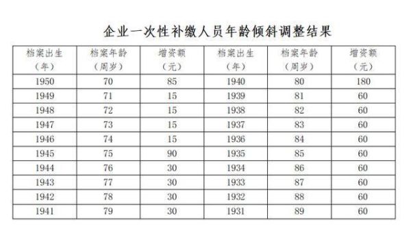 事业单位27年工龄退休按百分之多少拿？05年事业单位退休比例-图1