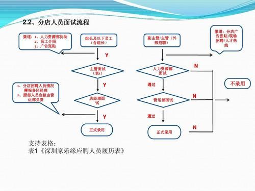 我应聘去事业单位上班，为什么还得培训?是什么培训?谁能跟我讲一下国企入职流程?谢谢了？2017事业单位代上班-图2