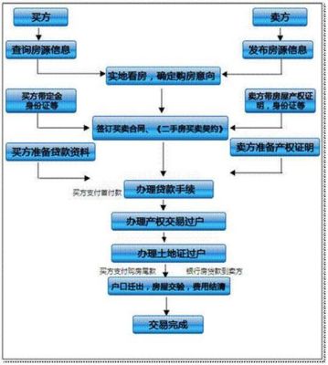 成都全款房过户流程？成都单位名下房产过户-图1