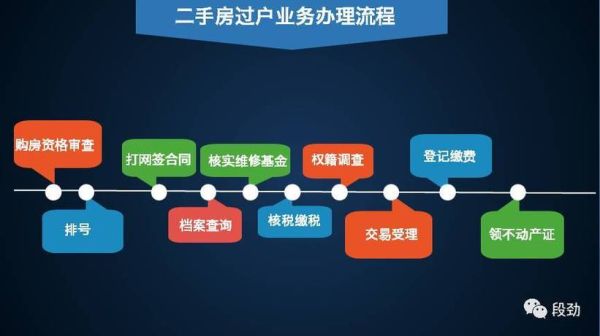 成都全款房过户流程？成都单位名下房产过户-图2