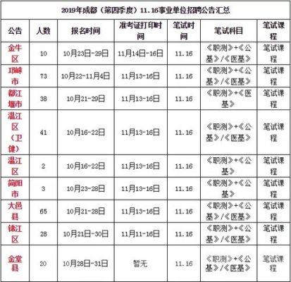 成都有哪些事业单位？成都事业单位岗位设置-图3