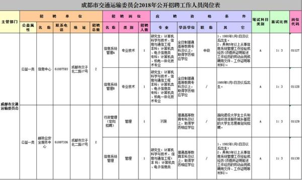 成都有哪些事业单位？成都事业单位岗位设置-图1