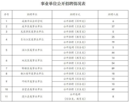 成都有哪些事业单位？成都事业单位岗位设置-图2