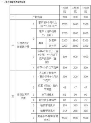 刚交社保生孩子报销多少钱？单位报生育险能报多少钱-图3