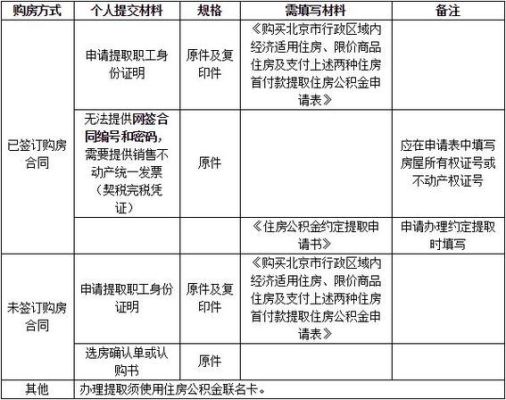 单位房改房有了房产证能过户吗？单位房改房有房产证吗-图3