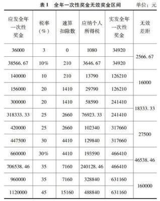 奖金也要上税吗？单位奖金要交税么-图2