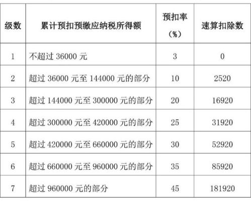 奖金也要上税吗？单位奖金要交税么-图1