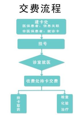 医保卡办理流程及注意事项？单位交医保卡怎么办理流程-图2