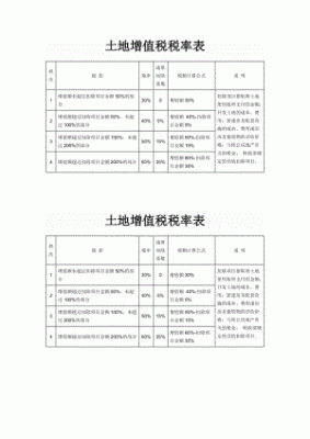 拍卖回来的房产如何计算土地增值税？单位经济适用房土地增值税-图1