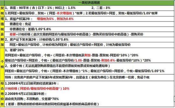 拍卖回来的房产如何计算土地增值税？单位经济适用房土地增值税-图3