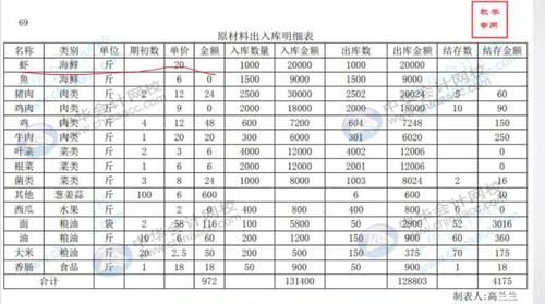 我公司现购进一批原材料，委托加工成成品后直接销售，请问账务处理怎么处理？单位可以直接开委托-图3