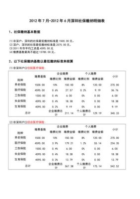 去社保中心打印个人缴费明细都带什么资料？单位买社保都包括什么资料-图2