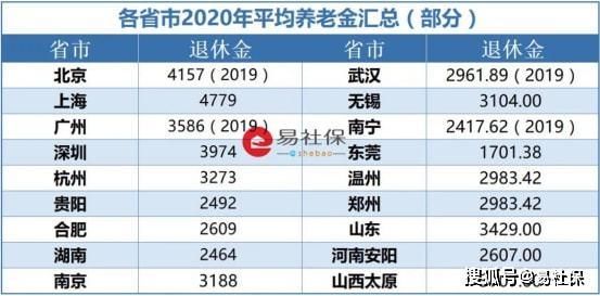 1986出生的交了社保多少岁退休？单位买社保多少岁退休金-图3