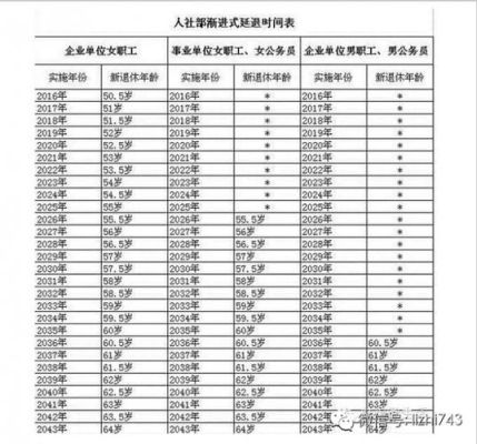 1986出生的交了社保多少岁退休？单位买社保多少岁退休金-图2