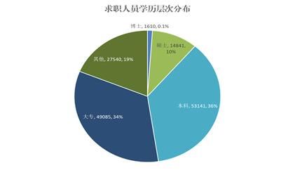 大专学历怎么参加规培？单位人怎么参加规培-图2