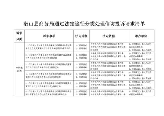 12345怎么查自己被别人投诉？单位投诉文书-图2