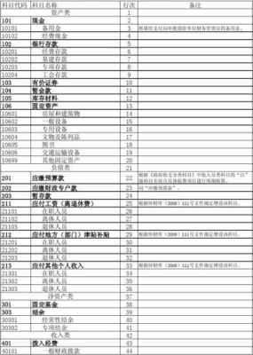 单位间的业务往来可通过什么科目核算？单位业务往来说明-图3